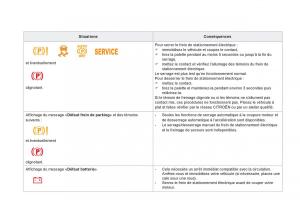 Citroen-DS5-manuel-du-proprietaire page 114 min