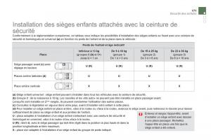 Citroen-DS5-manuel-du-proprietaire page 173 min