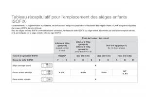 Citroen-DS5-manuel-du-proprietaire page 176 min