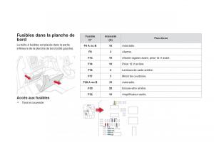 Citroen-DS5-manuel-du-proprietaire page 222 min