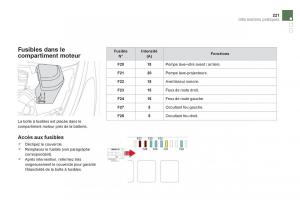 Citroen-DS5-manuel-du-proprietaire page 223 min