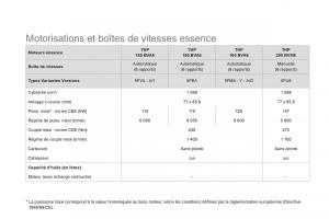 Citroen-DS5-manuel-du-proprietaire page 252 min