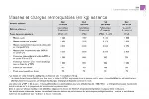 Citroen-DS5-manuel-du-proprietaire page 253 min