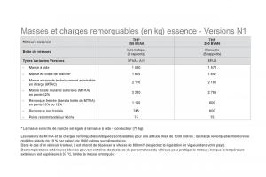 Citroen-DS5-manuel-du-proprietaire page 254 min