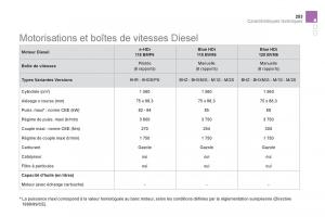 Citroen-DS5-manuel-du-proprietaire page 255 min