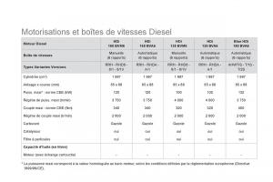 Citroen-DS5-manuel-du-proprietaire page 256 min