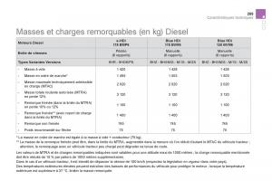 Citroen-DS5-manuel-du-proprietaire page 257 min