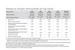 Citroen-DS5-manuel-du-proprietaire page 258 min