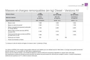 Citroen-DS5-manuel-du-proprietaire page 259 min