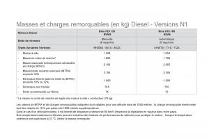 Citroen-DS5-manuel-du-proprietaire page 260 min