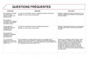 Citroen-DS5-manuel-du-proprietaire page 322 min