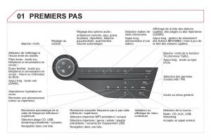 Citroen-DS5-manuel-du-proprietaire page 326 min