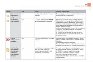 Citroen-DS5-manuel-du-proprietaire page 35 min