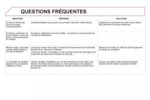 Citroen-DS5-manuel-du-proprietaire page 354 min