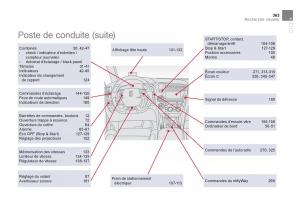 Citroen-DS5-manuel-du-proprietaire page 365 min