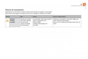 Citroen-DS5-manuel-du-proprietaire page 37 min
