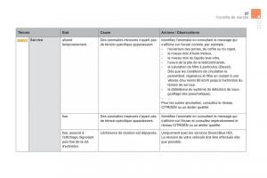 Citroen-DS5-manuel-du-proprietaire page 39 min