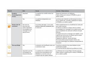 Citroen-DS5-manuel-du-proprietaire page 42 min