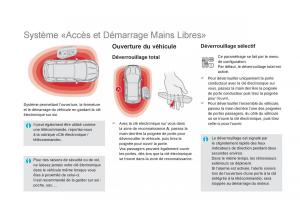 Citroen-DS5-manuel-du-proprietaire page 58 min