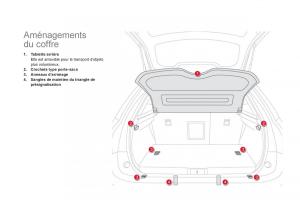 Citroen-DS5-manuel-du-proprietaire page 94 min