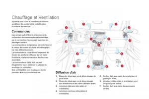 Citroen-DS5-manuel-du-proprietaire page 96 min
