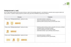 Citroen-DS5-vlasnicko-uputstvo page 113 min