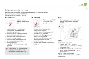 Citroen-DS5-vlasnicko-uputstvo page 135 min