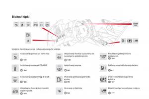Citroen-DS5-vlasnicko-uputstvo page 14 min