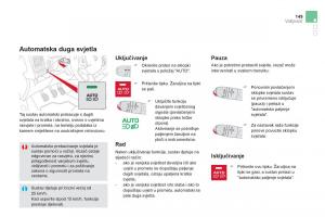 Citroen-DS5-vlasnicko-uputstvo page 151 min
