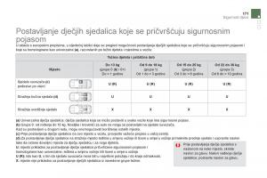 Citroen-DS5-vlasnicko-uputstvo page 173 min