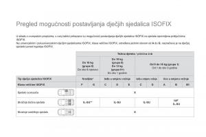 Citroen-DS5-vlasnicko-uputstvo page 176 min
