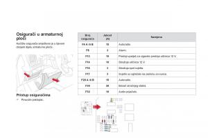 Citroen-DS5-vlasnicko-uputstvo page 222 min