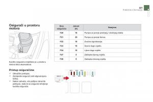 Citroen-DS5-vlasnicko-uputstvo page 223 min