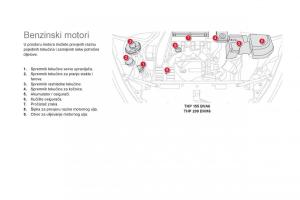 Citroen-DS5-vlasnicko-uputstvo page 240 min