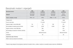 Citroen-DS5-vlasnicko-uputstvo page 252 min