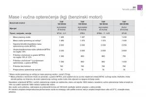 Citroen-DS5-vlasnicko-uputstvo page 253 min