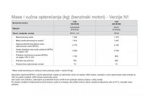 Citroen-DS5-vlasnicko-uputstvo page 254 min