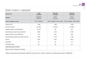 Citroen-DS5-vlasnicko-uputstvo page 255 min