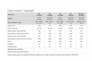 Citroen-DS5-vlasnicko-uputstvo page 256 min