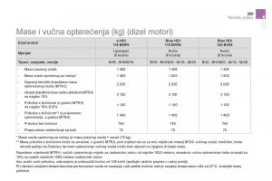 Citroen-DS5-vlasnicko-uputstvo page 257 min