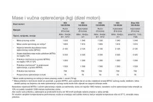 Citroen-DS5-vlasnicko-uputstvo page 258 min