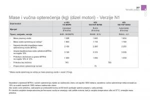 Citroen-DS5-vlasnicko-uputstvo page 259 min