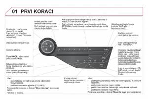 Citroen-DS5-vlasnicko-uputstvo page 270 min