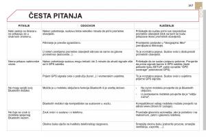 Citroen-DS5-vlasnicko-uputstvo page 319 min