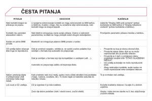 Citroen-DS5-vlasnicko-uputstvo page 320 min