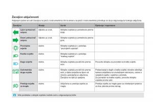 Citroen-DS5-vlasnicko-uputstvo page 34 min
