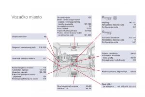 Citroen-DS5-vlasnicko-uputstvo page 364 min