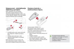 Citroen-DS5-vlasnicko-uputstvo page 62 min