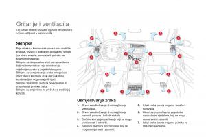 Citroen-DS5-vlasnicko-uputstvo page 96 min