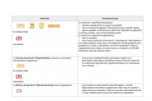 Citroen-DS5-Kezelesi-utmutato page 114 min